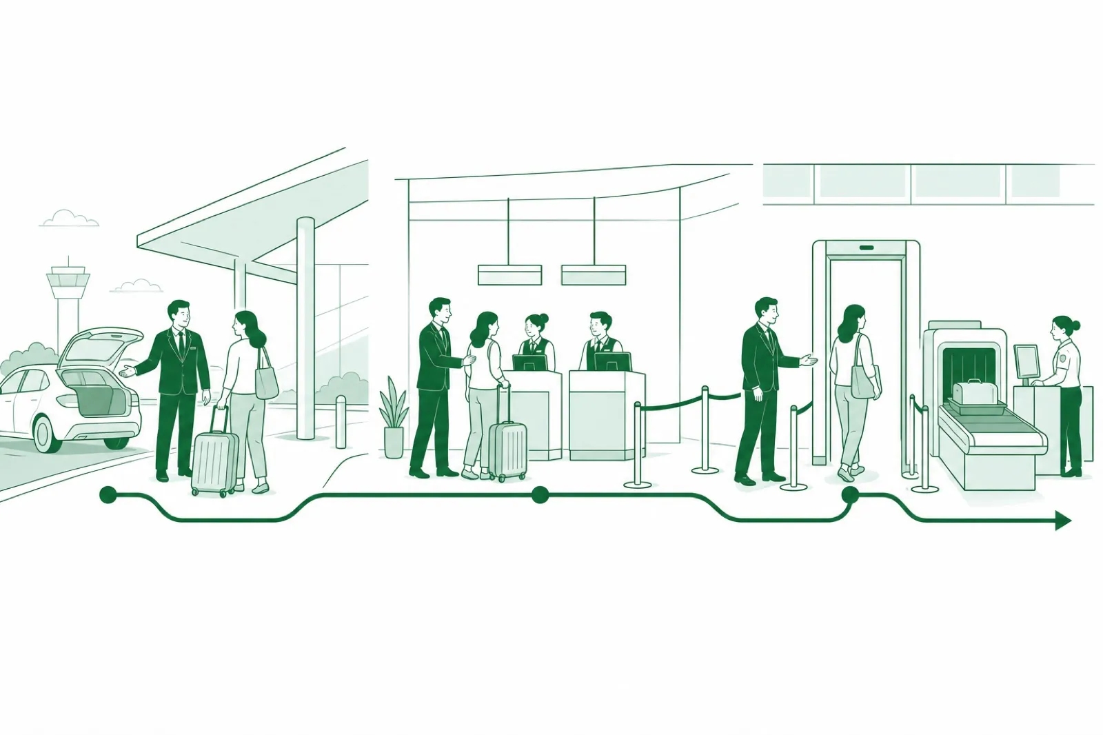 Illustration of the departure side of an airport with kerb, check-in desks and a security lane connected by one continuous route line